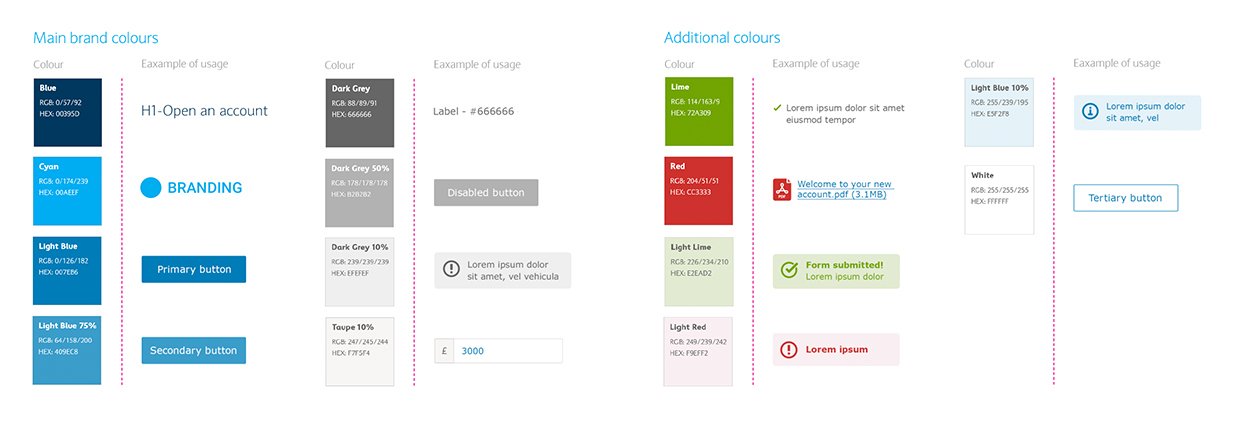 User Interface Colour Branding