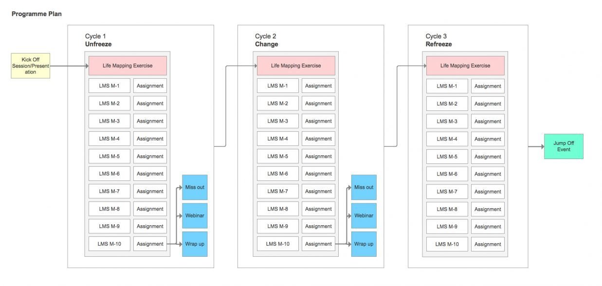 Programme_Plan