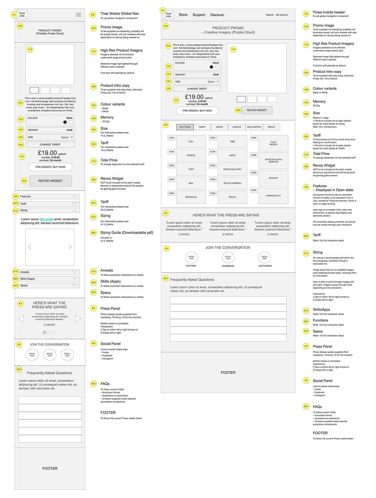 Wireframes_Product